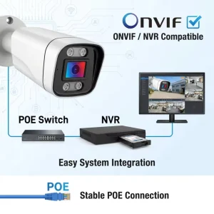 2 Way Talk HD 1080P PoE CMOS Surveillance Camera System 2MP NVR Outdoor Indoor Bullet Camera Motion Detection Smart Home Support