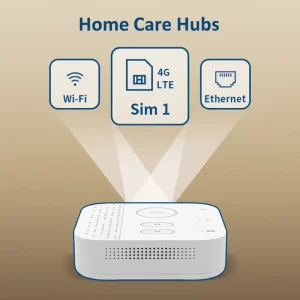 4G LTE Wi Fi Ethernet Connected Home Care Hubs In Home Smart Gateway with SOS Button and for Nursing Homes