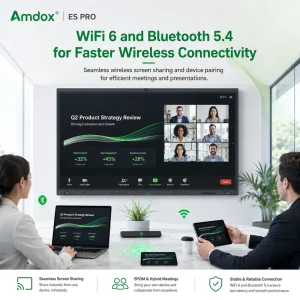 4K Interactive Smart Board with Android 16 & Windows 40-Point Touch 48MP AI Camera School & Office Use