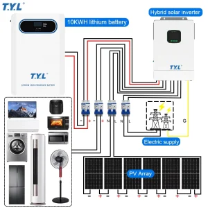 6KW Household Hybrid Solar System with MPPT Controller Pure Sine Wave Inverter Lifepo4 Battery Ground Mount Solar Panels