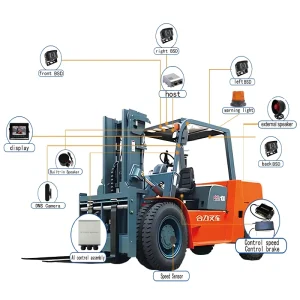 AI Forklift Collision Avoidance System with Camera & Anti Collision Algorithm
