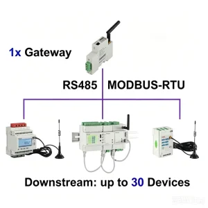 AWT100 Series Wireless Smart Gateway Ethernet LoRa WiFi 4G Module Connect Collect Data From up to 30 Devices IoT Cloud