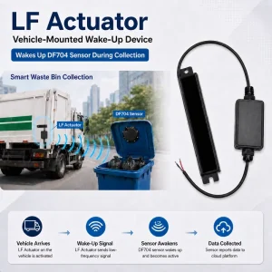 Actuator Vehicle-Mounted Wake-Up Device for DF704 Smart Waste Bin Sensor Collection System