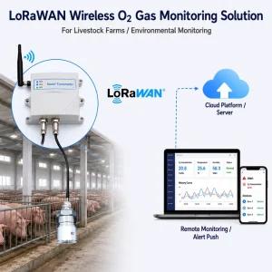 Air O2 Gas Leak Detector Sensor MQTT JSON RS485 LoRaWAN Wireless Oxygen Gas Monitor for Livestock Farm Environmental Monitoring