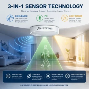 Aurtron MR32LC LoRaWAN 1 Channel 24GHz Radar PIR Motion Detection Sensor 10m Range Human Body Breathing Detection Smart Camera