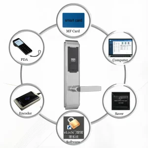 Best Quality RFID Card Hotel Room Electronic Lock Handle Key Management Software System Smart Hotel Lock