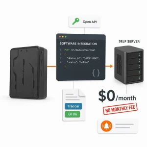 Car Locator With Open API For Software Integration Traccar GT06 Self Server 4G LTE No Monthly Fee Alert Wireless GPS Tracker