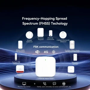 DKMSEC AJAX Alarm Alternative WIFI 4G LTE TCP IP ABS Wireless Security Camera System Strobe Motion Sensor 800m Detection Easy