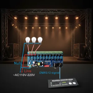 DMX HVDIM 12CH CE AC110 220V 12 Channel DMX512 Controller LED Dimmer with TRIAC Dimming HVDIM 2200W Max Load