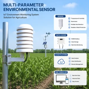 Digital RS485 Air Temperature Humidity Sensor Solar Radiation Shield Monitor Meter Gas Sensor with Touch Screen Data Logger