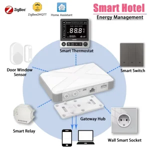 Guest Room Management System ZigBee2MQTT ZigBee3.0 Gateway Fancoil Thermostat Smart Socket Switch GRMS HVAC&Light Management