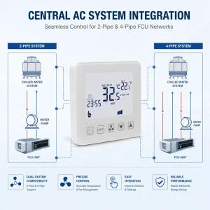 HY08AC 4 WIFI FCU Smart Life Fan Coil Thermostat and Digital Room Thermostat for Cooling Heating Hotel Room Fcu
