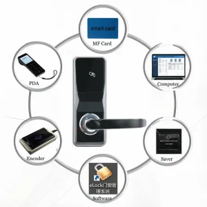High Security Rfid Card Hotel Door Lock Electronic Key Card Smart Hotel Lock System Wooden Stainless Steel Door Hotel Smartlock