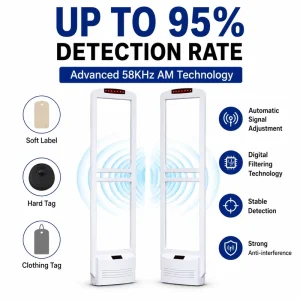 High Sensitivity AM 58KHz EAS Security System Anti Shoplifting Alarm Antenna Gate for Fashion Retail Stores