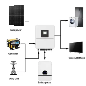 Hybrid 20kw Solar Energy Panel Battery Ground Mounting System Kit for Home 15kw off Grid Tie Solar System 5kw