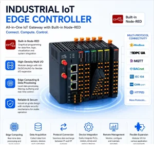 Industrial Modbus TCP Gateway RS485 to Ethernet Converter for Smart Factory DIN Rail MQTT Gateway