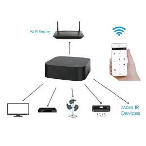 LEDEAST S06pro Smart Home Tuya APP Control With Temperature & Humidity Sensor Smart IR Remote Controller Switch