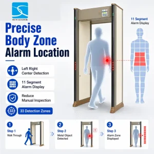 Luxury Archway Metal Detector Gate with 33 Zones High Accuracy Detection & LCD Display