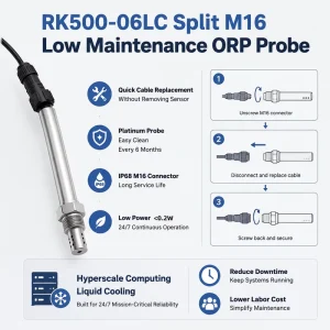 Modular Liquid Cooling ORP Probe with Remote Transmitter Installation for AI Data Center Coolant Health Monitoring