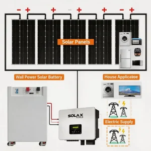Off Grid Solar Energy System 5KW 10KW 20KW High Efficiency Home Farm Industrial Full PV Kit With Inverter