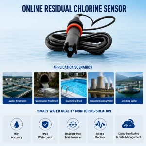 Online Residual Chlorine Sensor RS485 Reagent free Analyzer Smart Water Monitoring System with Cloud Wireless Module