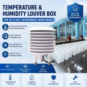 RS485 Smart Gas Quality Sensor NH3 O2 CO2 CL2 Temperature Humidity Monitor for Ice Plant Cold Storage