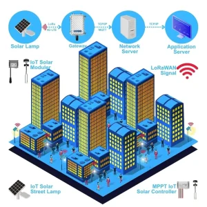 SCC040L MPPT Charger LoRa Gateway LED Driver Waterproof Real-time Monitoring Dimmer LoRaWAN Street Light Solar Lighting System