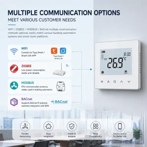 Smart App Controlled Room Thermostat Fan Coil Unit with OEM & ODM Customization Smart Temperature Controller