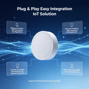 Smart Healthcare Medical Device Tracking BLE Beacon Temperature Humidity Sensor Accelerometer Rssi Beacon MQTT GPS Gateway