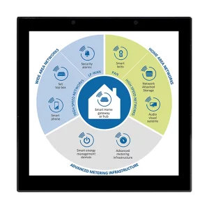 Smart Home Touch Control Panel 4 Inch IPS Android OS WiFi Zigbee Compatibility 2GB+32GB Storage