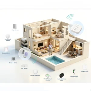 Smart House Alarm System WiFi/4G/Ethernet Smart Base Station Gateway Hubs Home & Nursing Facility Security Solution