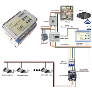 Smart LED Street Lights with Aluminum Body IP66 Rating AC Power IoT Enabled Energy Saving for Livable and Greener City