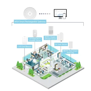 Smart Office Solution Wireless Monitoring Environmental Management System Includes Anti Theft Tag & Wearable Tracking Device
