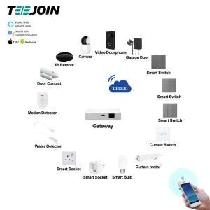 Smart System for Home Tuya Smart Life Home Security Alarm System with Wireless Pir Motion Sensor and Ip Camera Security System