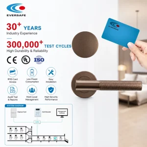Tamper Alarm Solid Zinc Alloy Hotel Door Lock System RFID 13.56MHz Smart Card Access with Free Software for Student Housing