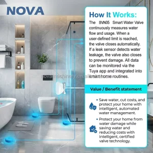 WiFi Smart Water Valve with Leak Protection Auto Shut off for Alexa Google