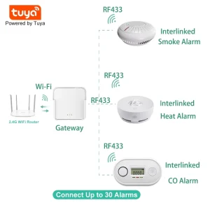 Wirefree Smart Tuya Fire Alarm System WiFi Hub Smart Base Station Gateway ABS House Fire Gas Security Solution Easy Installation