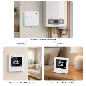Wireless RF Smart Thermostat for Gas Boiler Water Heating System Living Room Use USB Battery Powered PC Receiver 220V