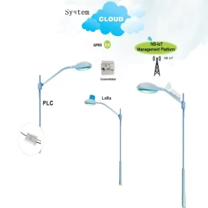 YTL Smart Street Light Control System City Road Way Lighting Smart Control System Outdoor Lighting System