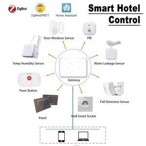 ZigBee Smart Home Devices Hotel Room Control Gateway Hub Light Control Energy Management HVAC Control Home Automation Modern